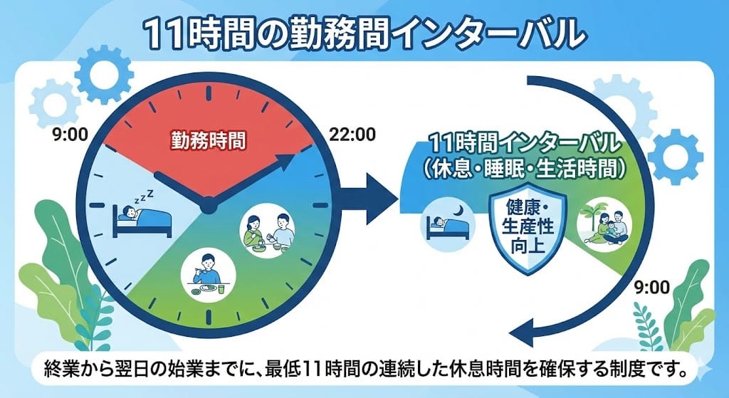 勤務時間インターバル